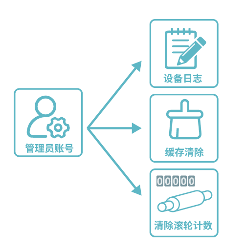 1681284678208139.png image053.png